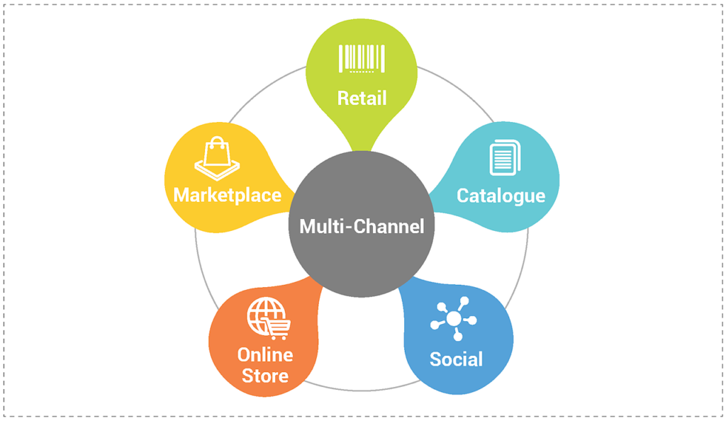 multi channel shopping