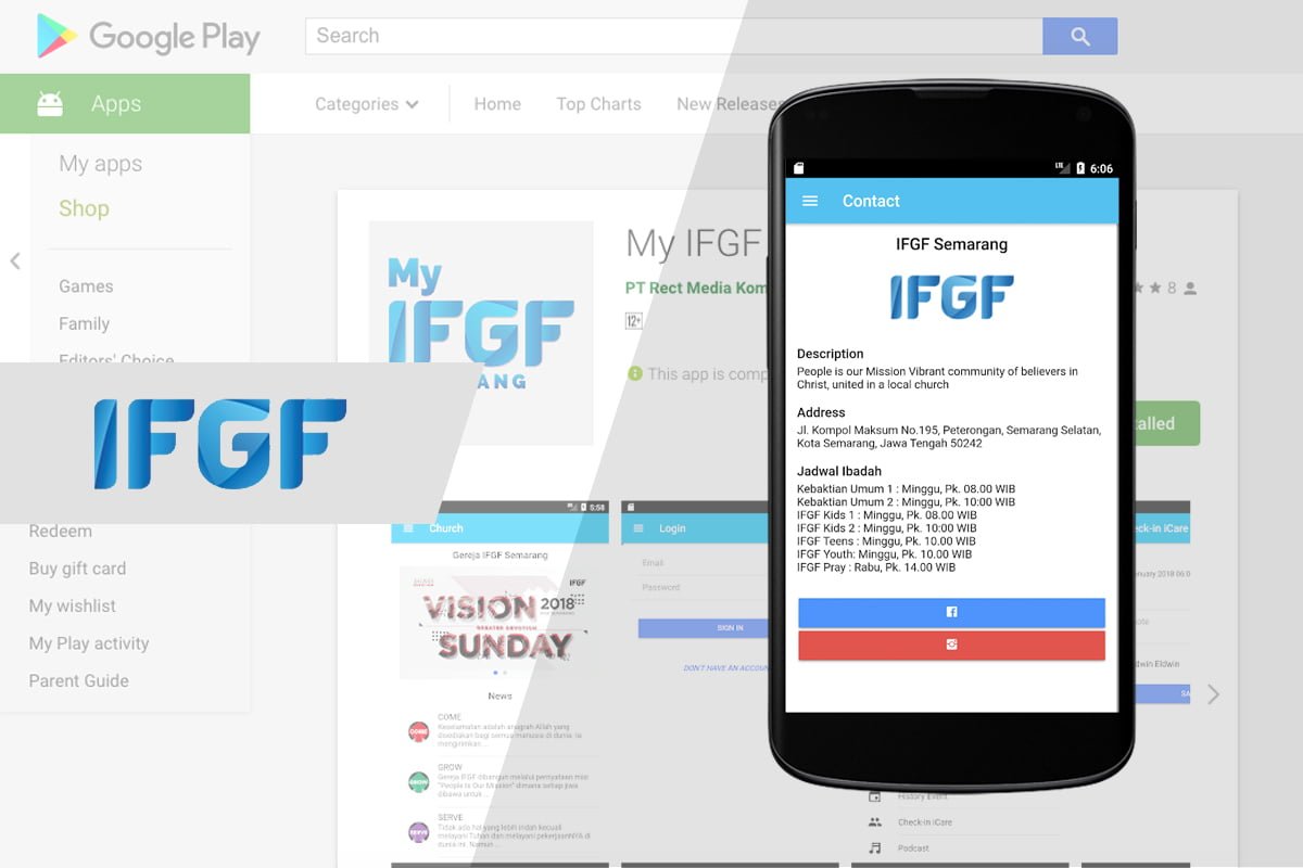case studies my ifgf semarang
