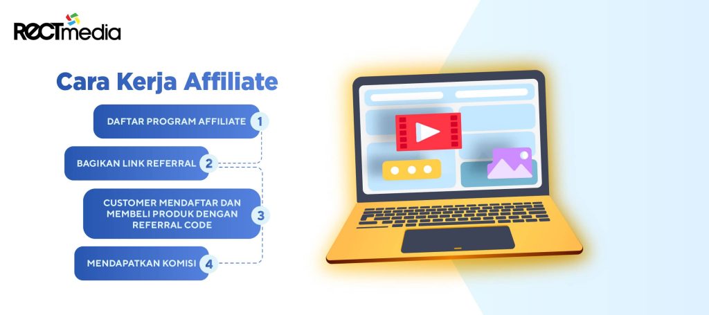 cara kerja affiliate marketing