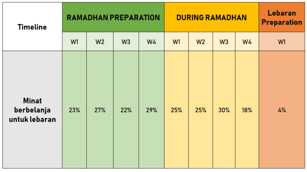 ramadan campaign