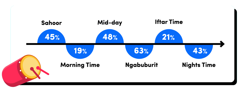 timeline ramadan 1