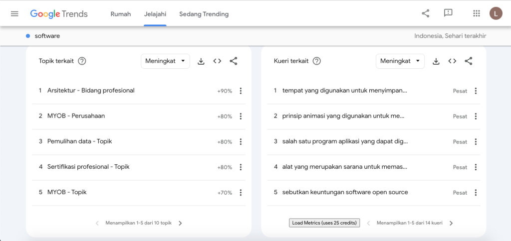 data hasil google trend