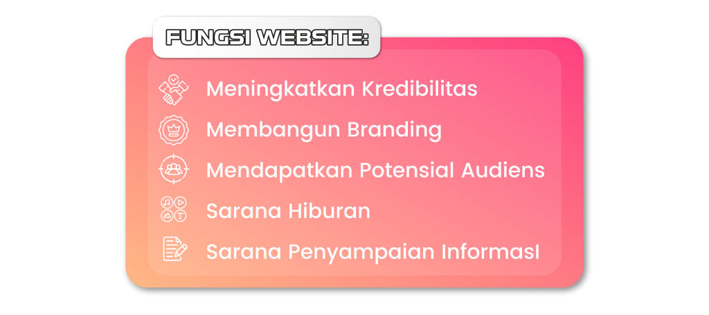 fungsi website
