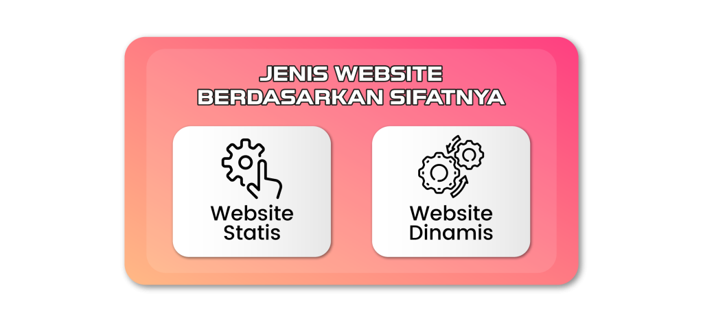jenis website