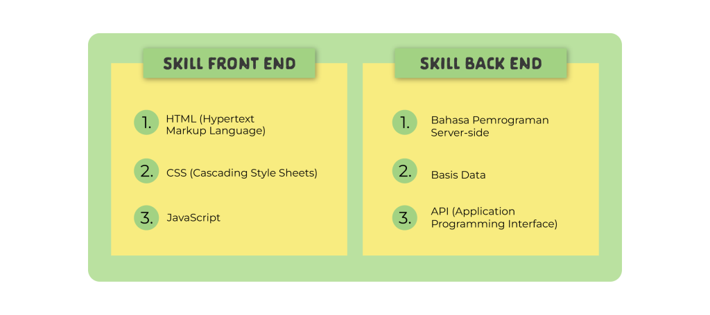 skill front end dan back end
