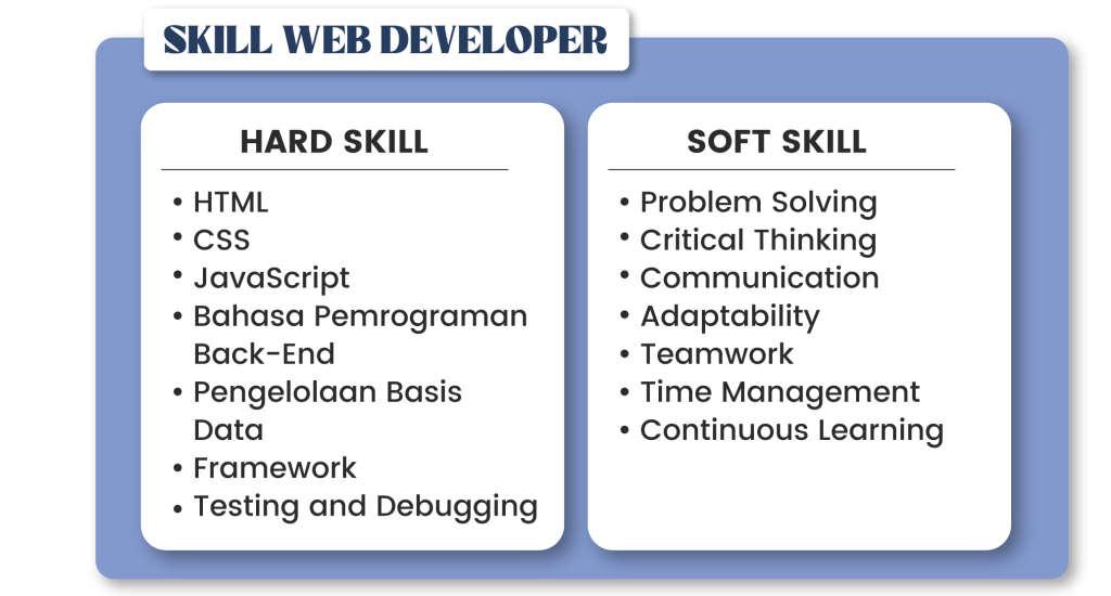 skill seorang web developer