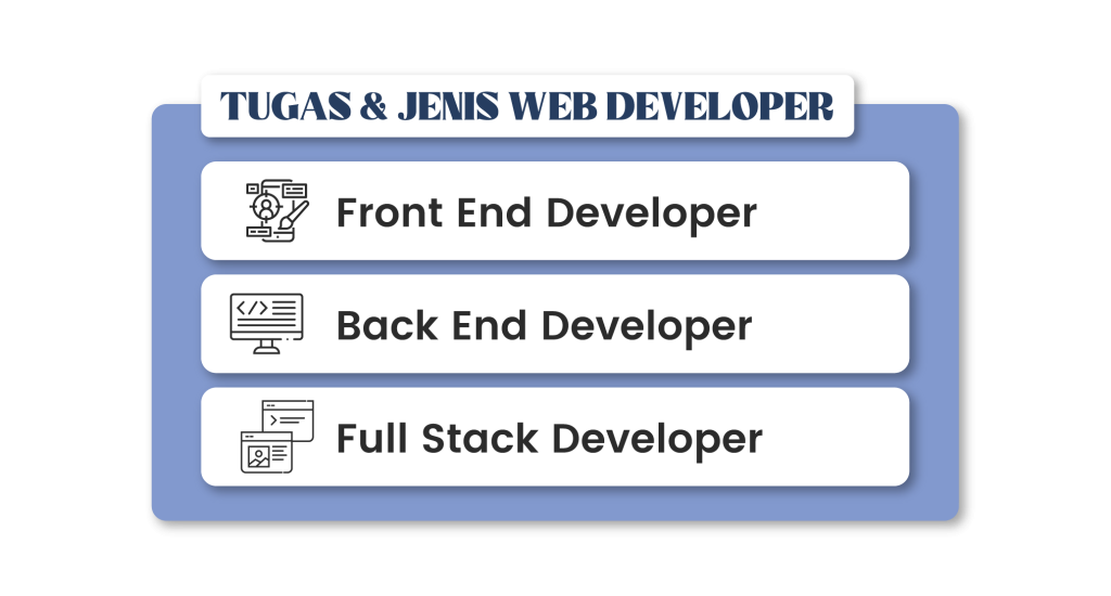 tugas dan jenis web developer
