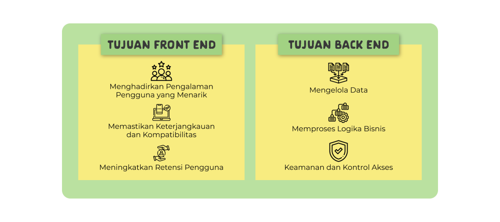 tujan front end dan back end