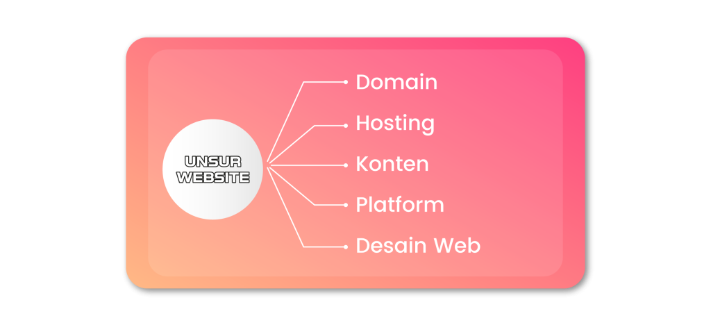 unsur website