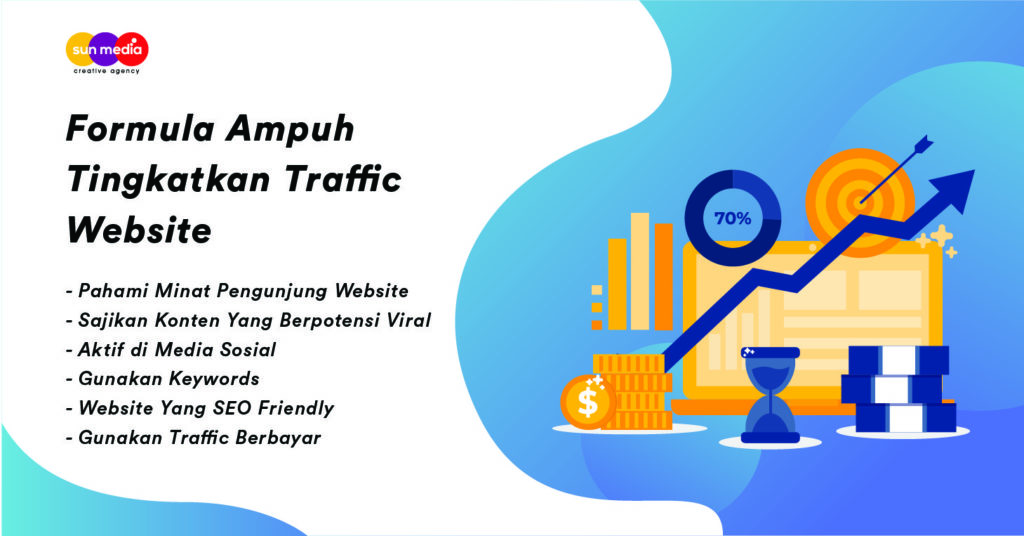 Formul Ampuh Tingkatkan Traffic Website