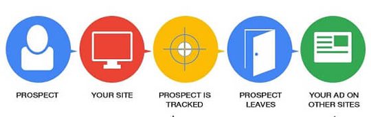 googleremarket