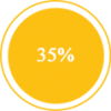 35% 35%