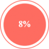 havaian8% havaian8%