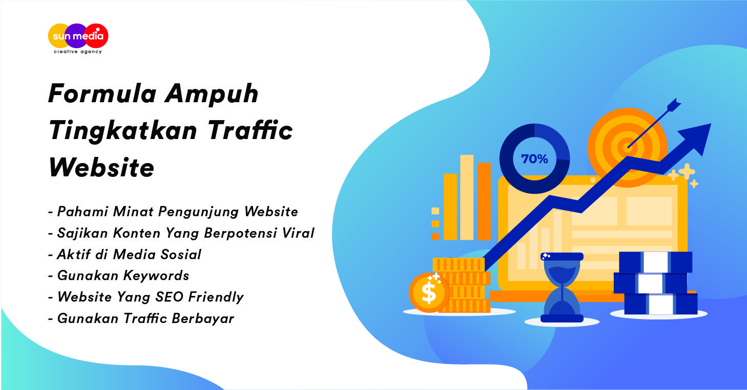 Formul Ampuh Tingkatkan Traffic Website