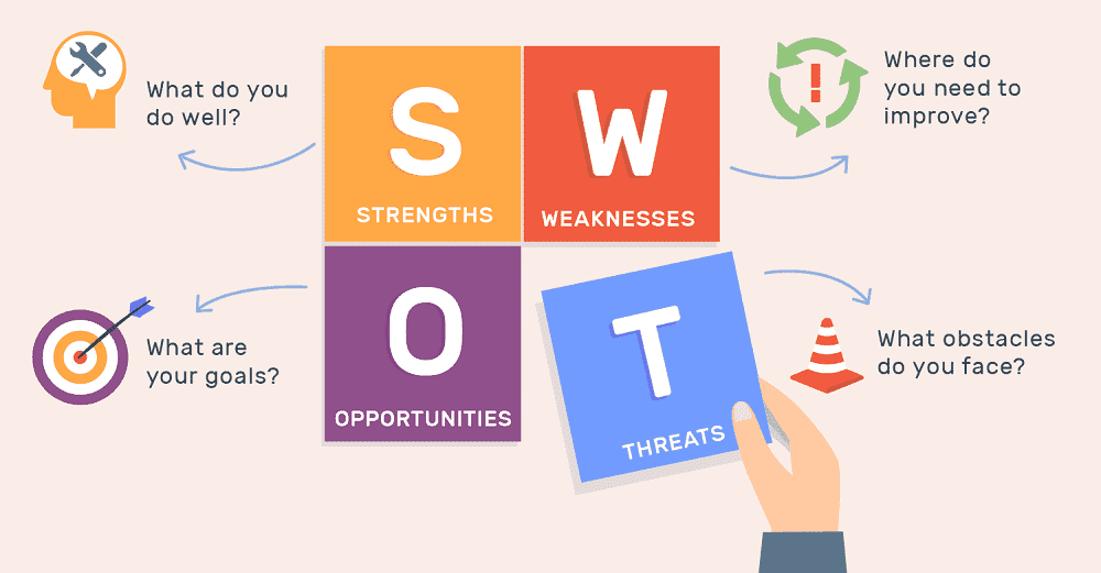 Kamu dapat meningkatkan strategi bisnismu dengan memahami analisa SWOT. Temukan peluang dan atasi tantangan untuk kesuksesan jangka panjang.