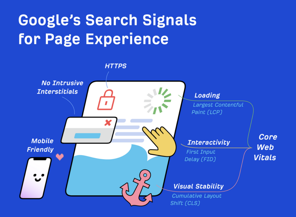mengoptimasi page experience