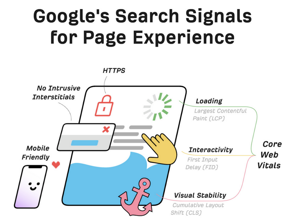 page experience