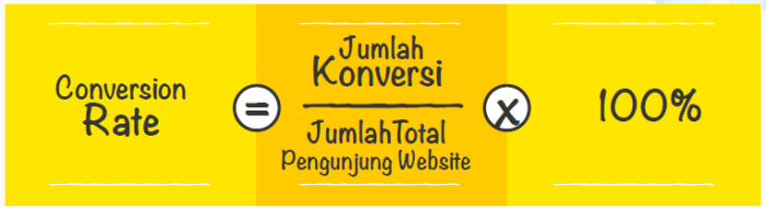 Mengetahui Konversi pada Google Adwords
